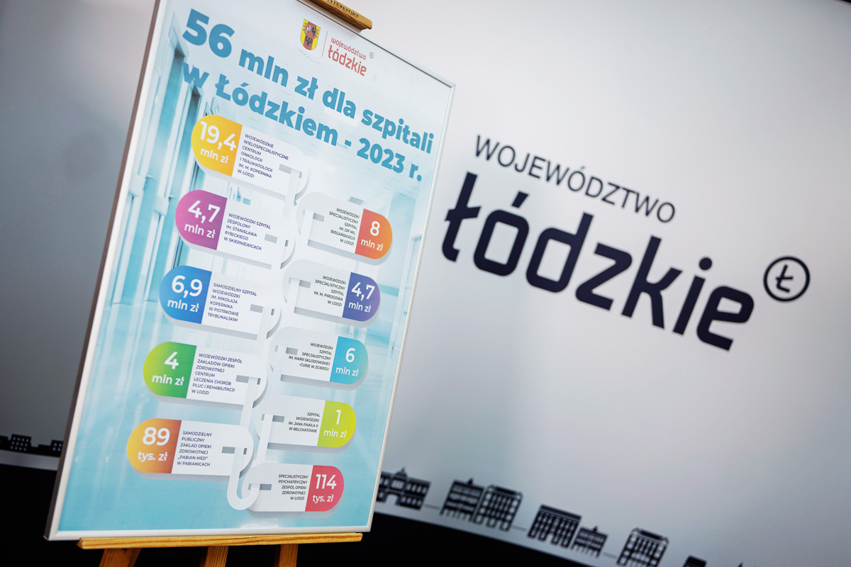 56 milionów złotych dla szpitali w Łódzkiem